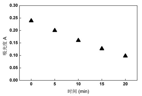 dtt autoclave|dtt solubility chart.